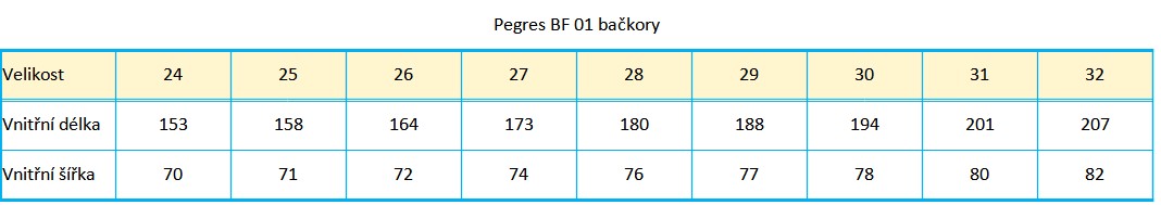 Pegres BF01 bačkory gaming a donut